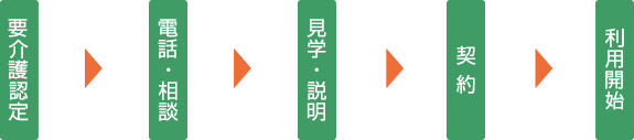 ご利用までの流れ